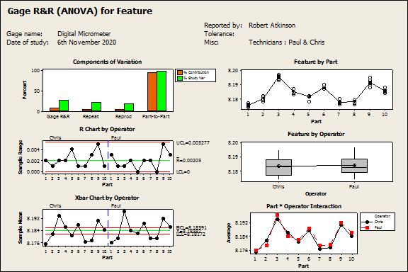 Measurement System Analysis