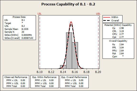 Process Capability