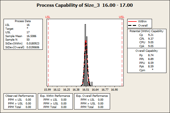 Process Capability