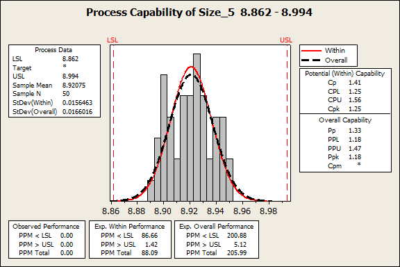 Process Capability